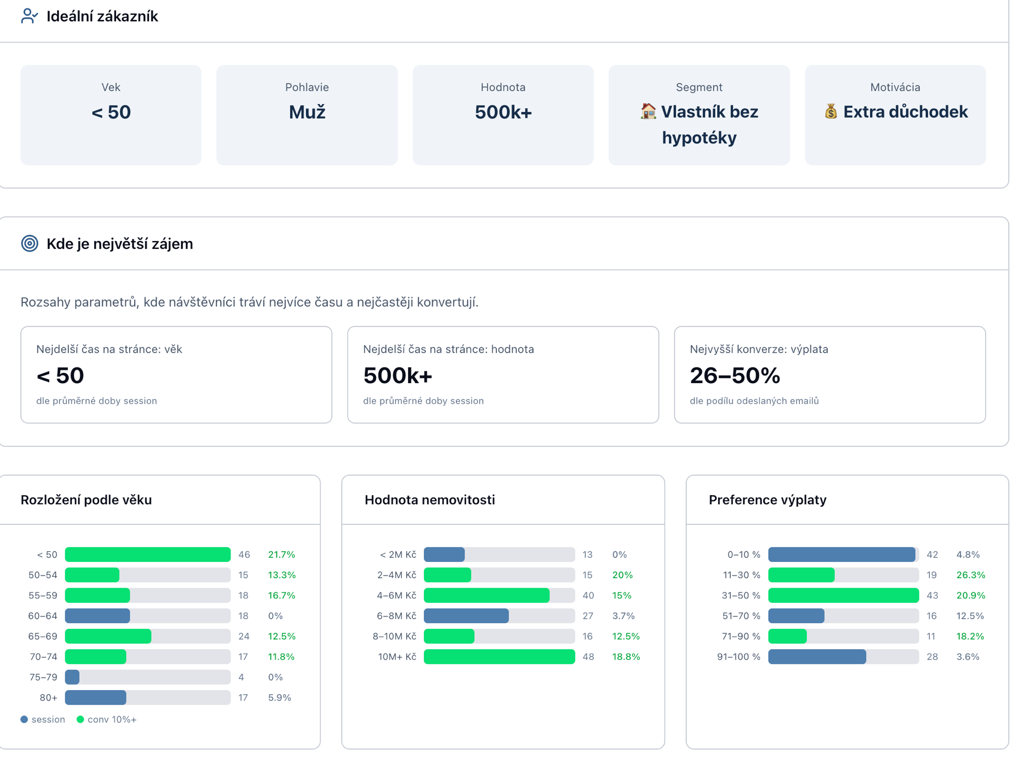 Ideal customer — PMF analytics